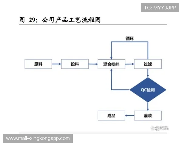 协作提升体系优势显现