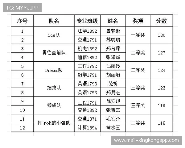 世界体能恢复科研基金第78轮资助指南与时间表公布，国际体能大赛
